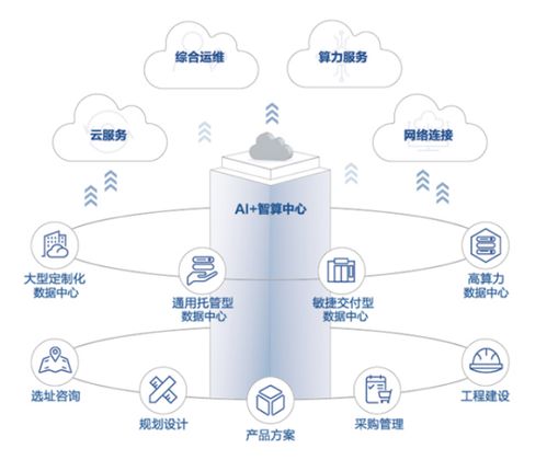 科華數(shù)據(jù) 行業(yè)領(lǐng)跑者，入選中國算力中心服務(wù)商綜合發(fā)展指數(shù)TOP10